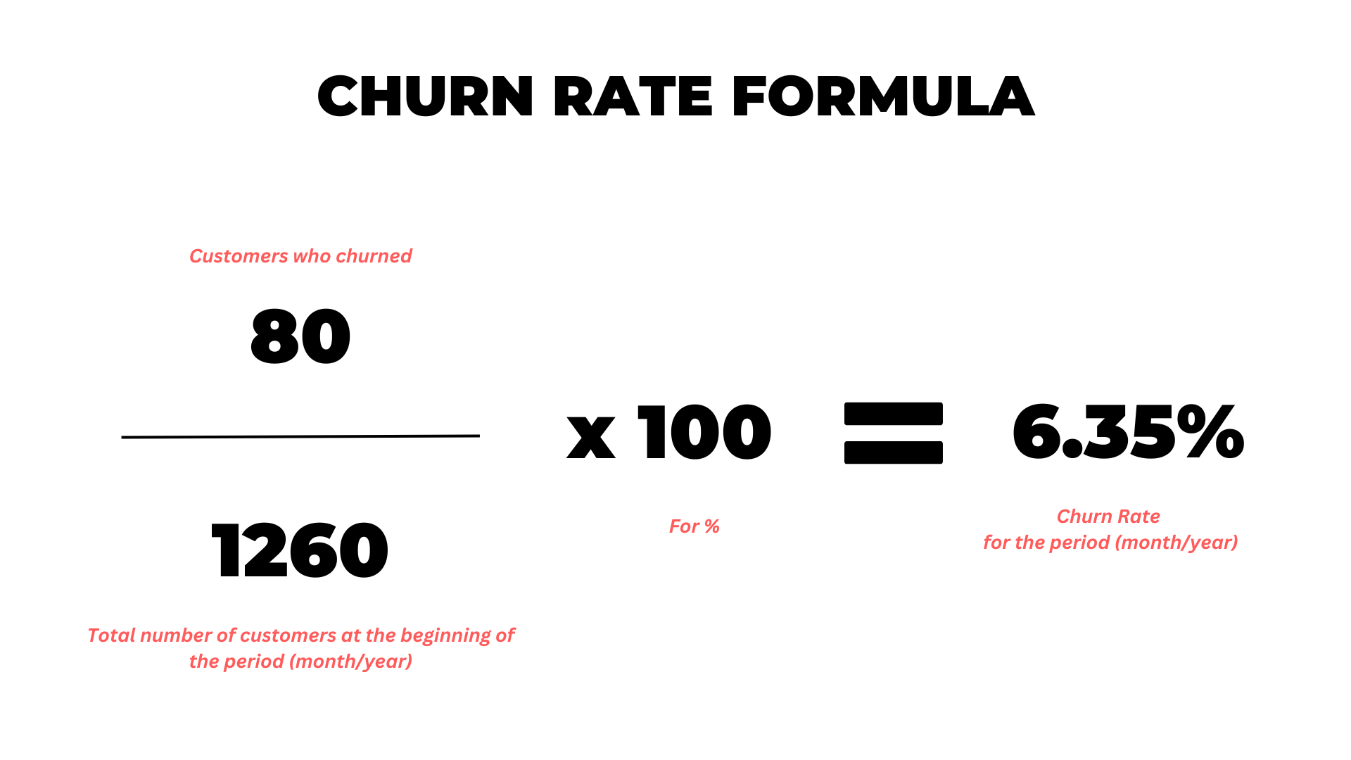 Violet Modern Impact Effort Matrix Retrospective Brainstorm (1)