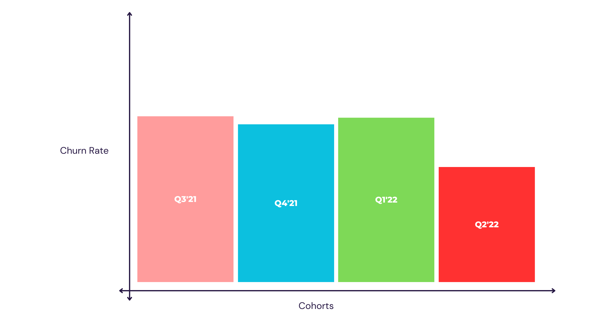Violet Modern Impact Effort Matrix Retrospective Brainstorm (7)