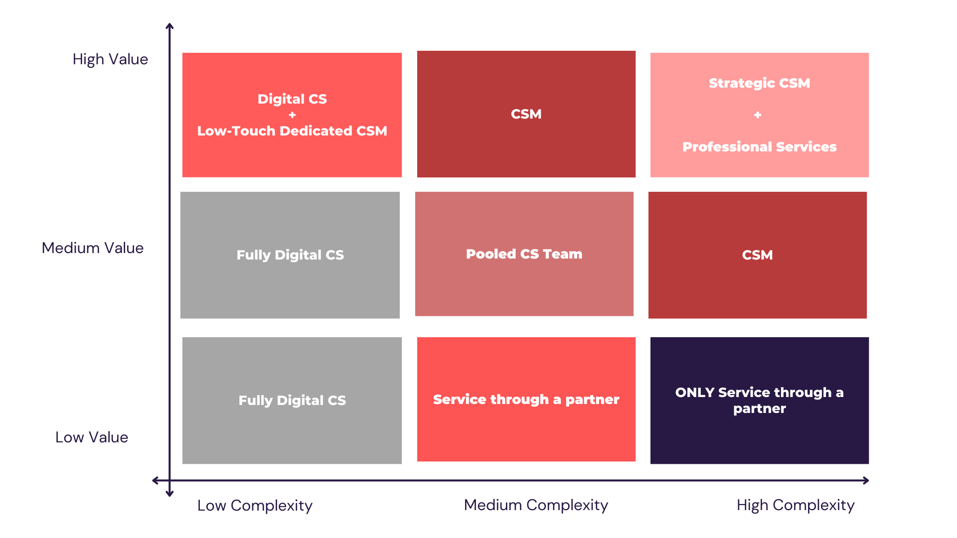 Violet Modern Impact Effort Matrix Retrospective Brainstorm